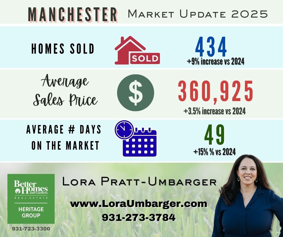 Manchester TN Real Estate Market Update 2025