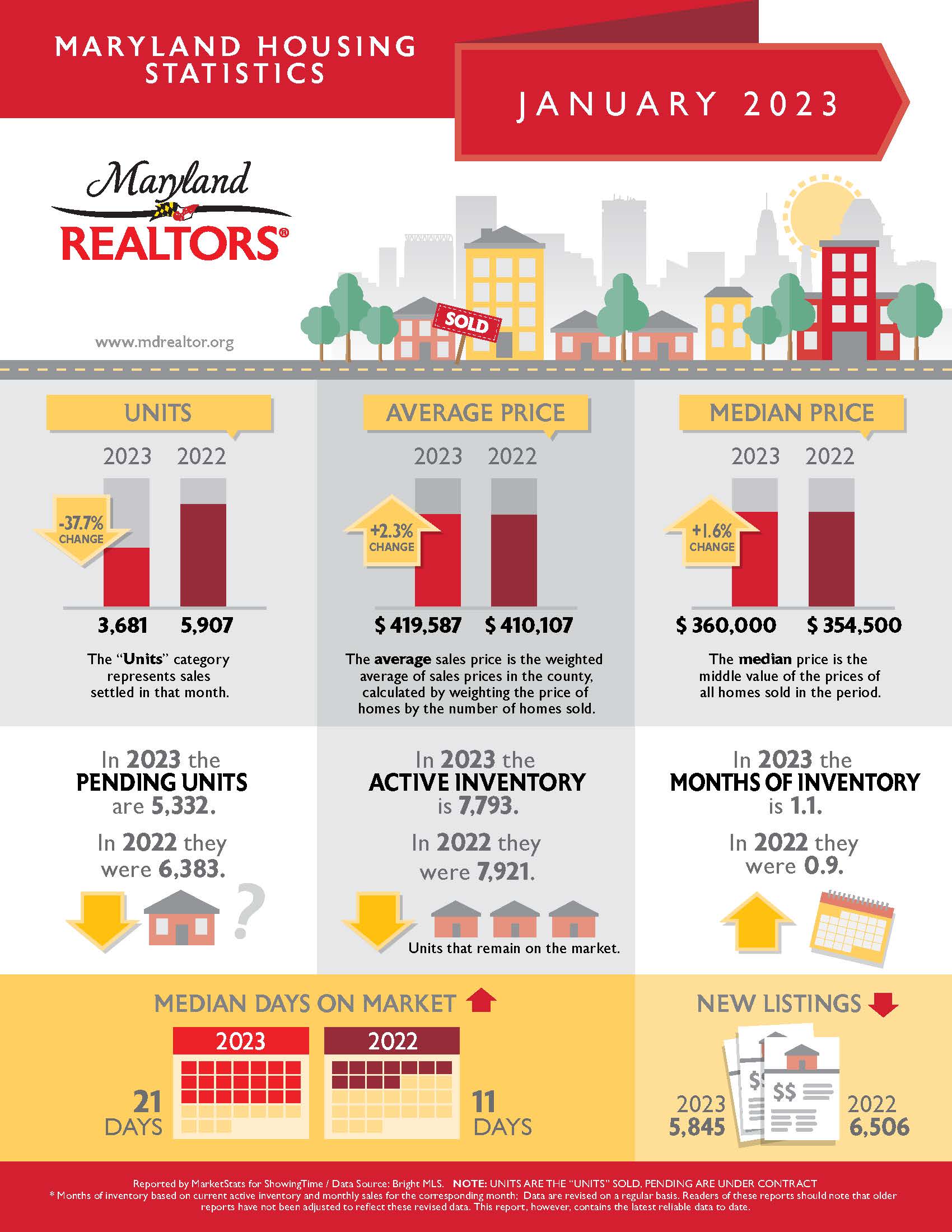 Jan 2023 Housing Infographic.jpg