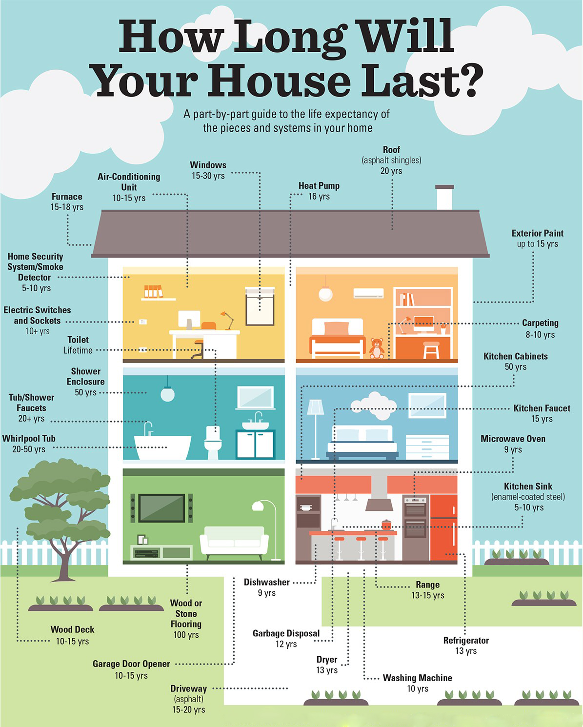 How Long Will Your House Last.jpg