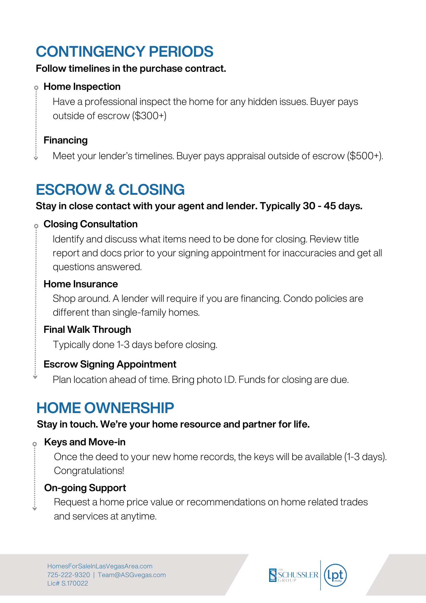 Home Buyer Journey for Website Pg2_0524.png