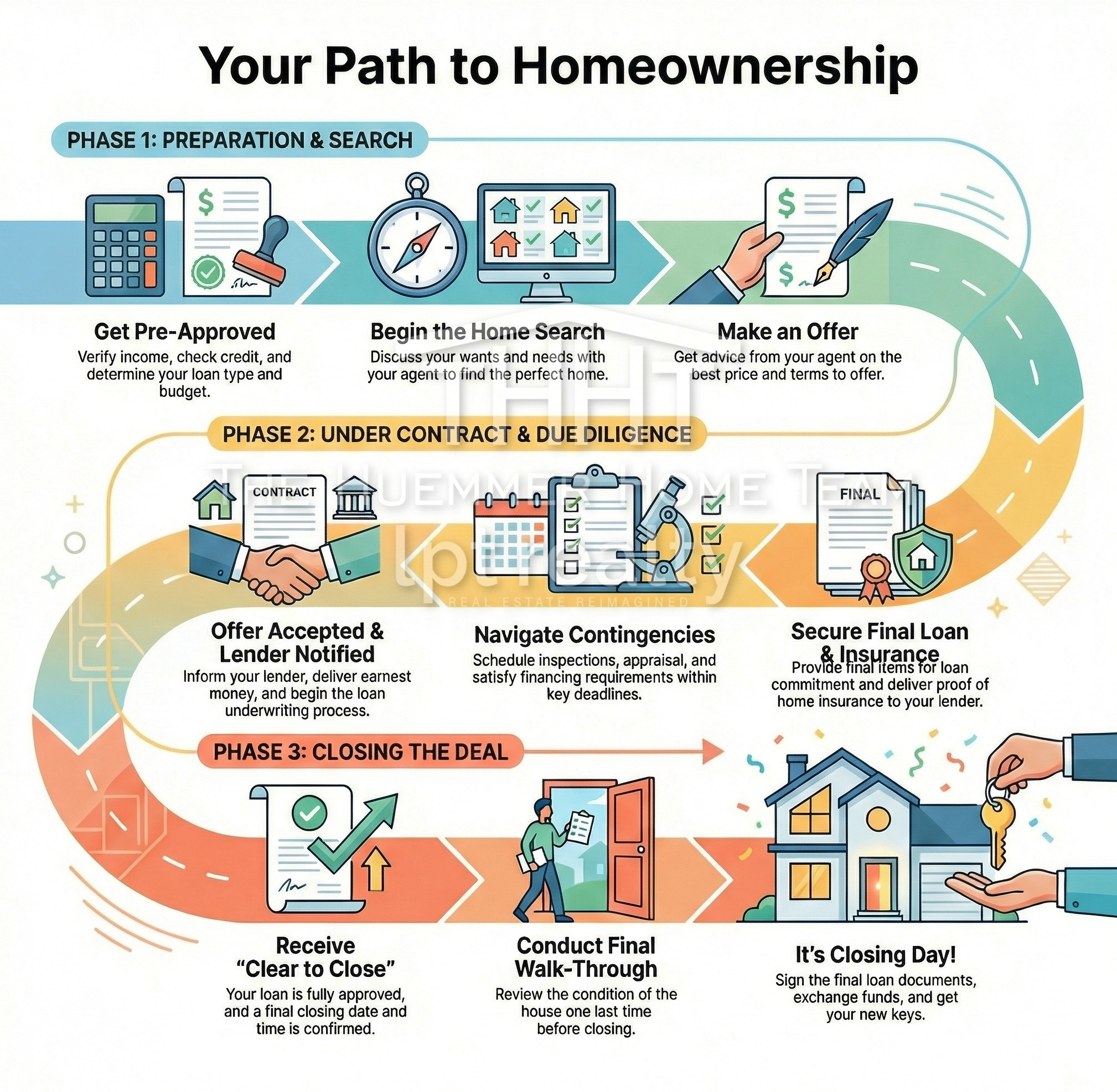 Your Complete Path to Homeownership: A Step-by-Step Guide from The Huemmer Home Team