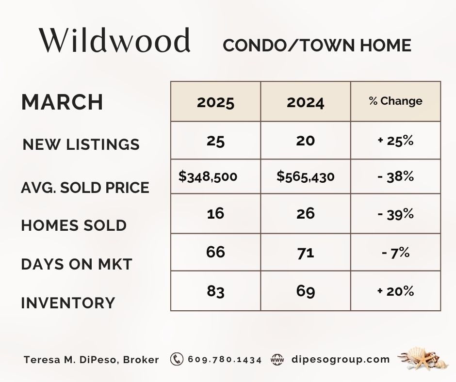 MARKET SNAPSHOT (14).jpg