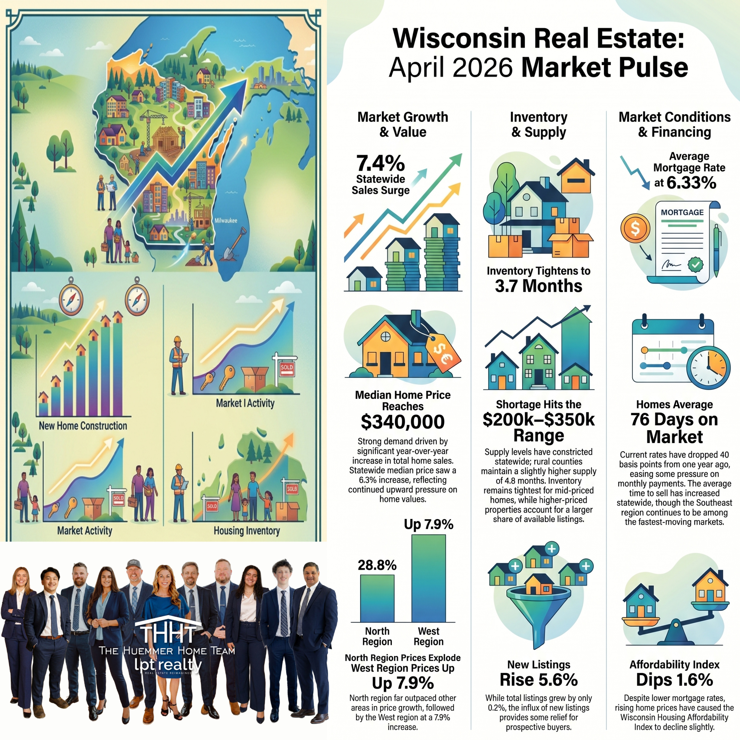 Wisconsin Housing Market - April 2026