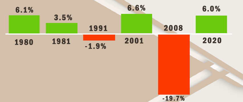 A Recession Doesn’t Mean Home Prices Will Fall