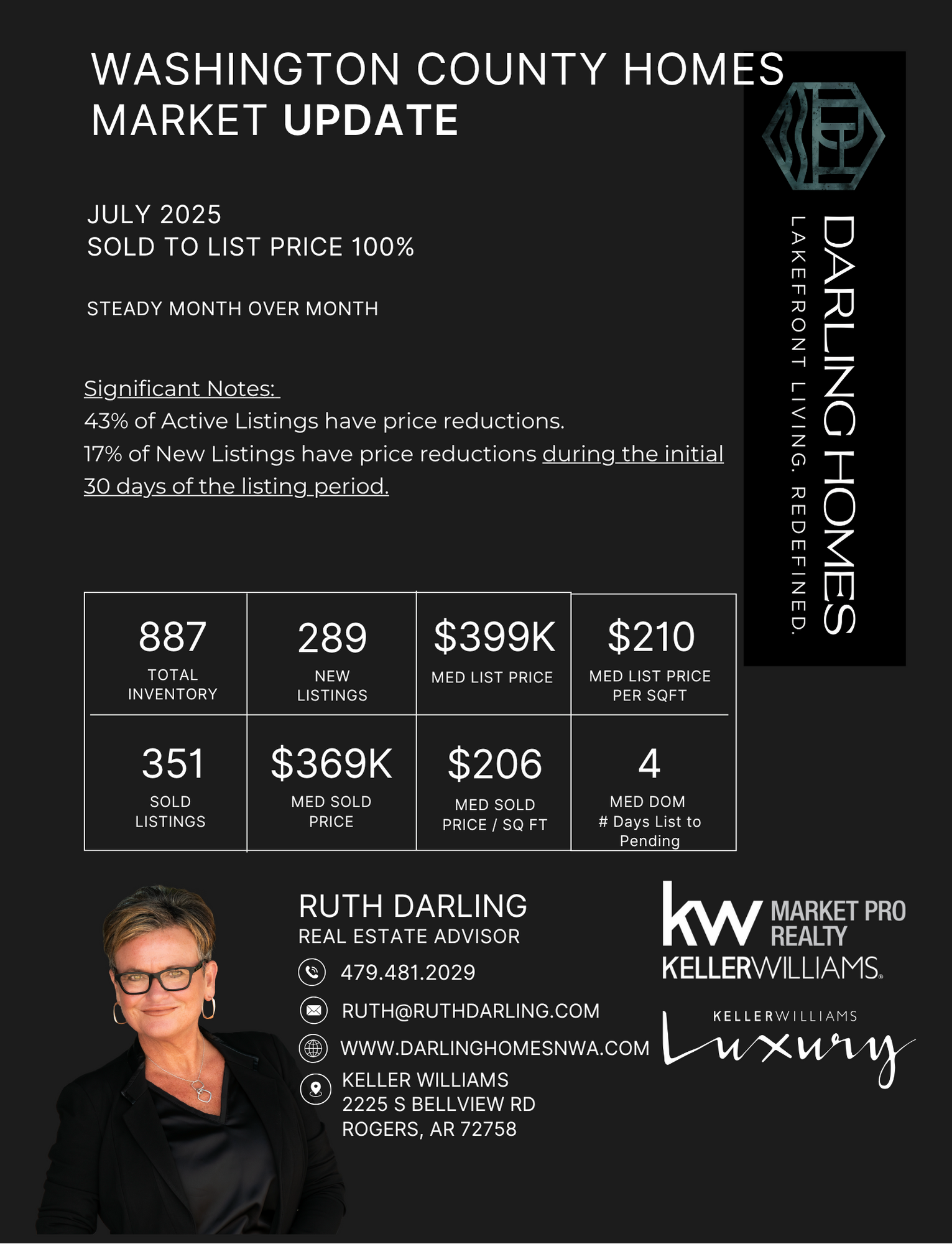 WASHINGTON COUNTY JULY MARKET UPDATE.png
