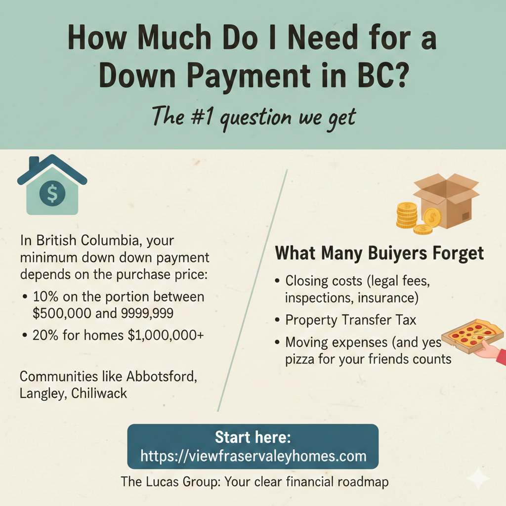 How Much Do I Need for a Down Payment in BC?
