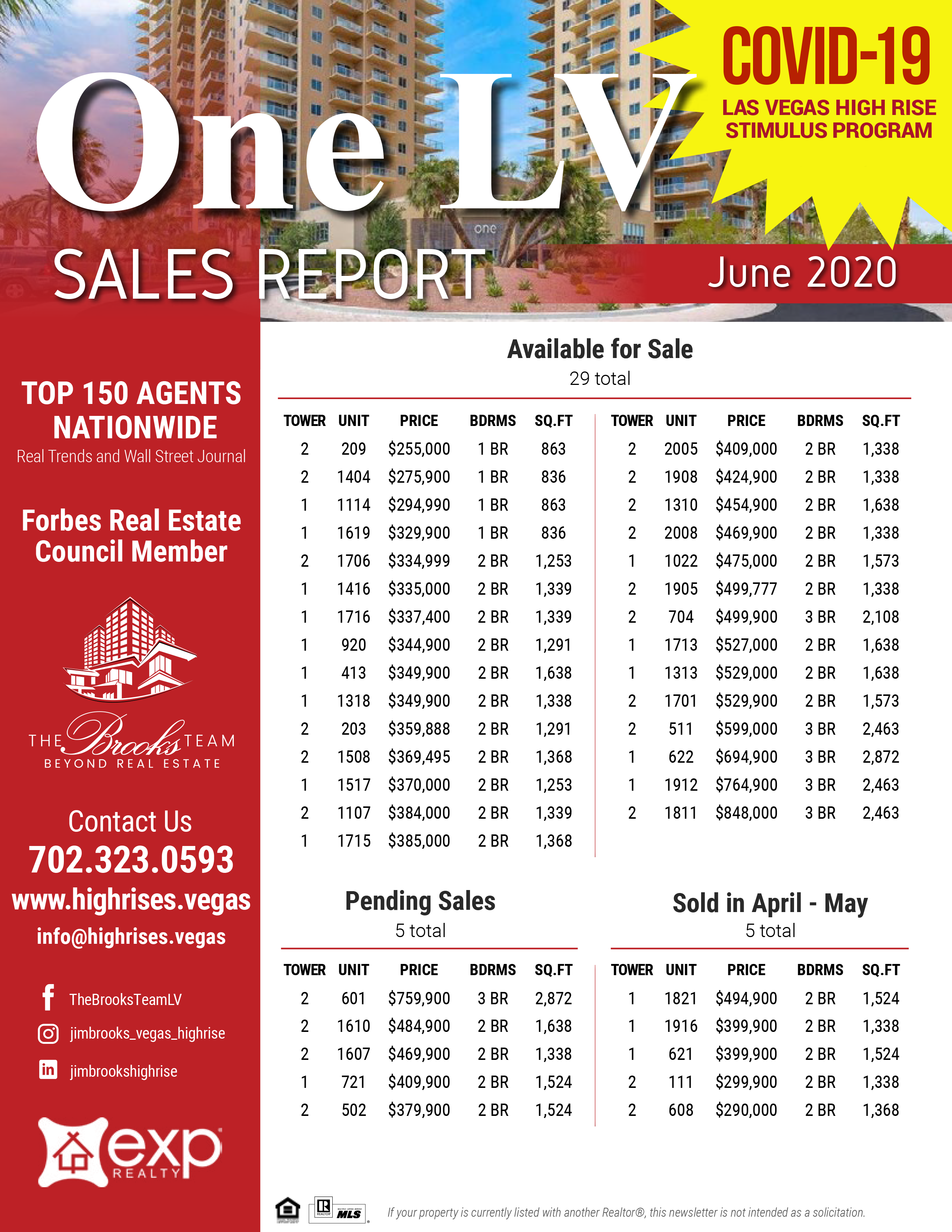 One Las Vegas Owner Stimulus Program