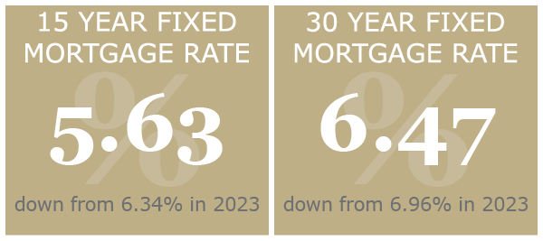 04 Mortgage Rates - 2024-07.png
