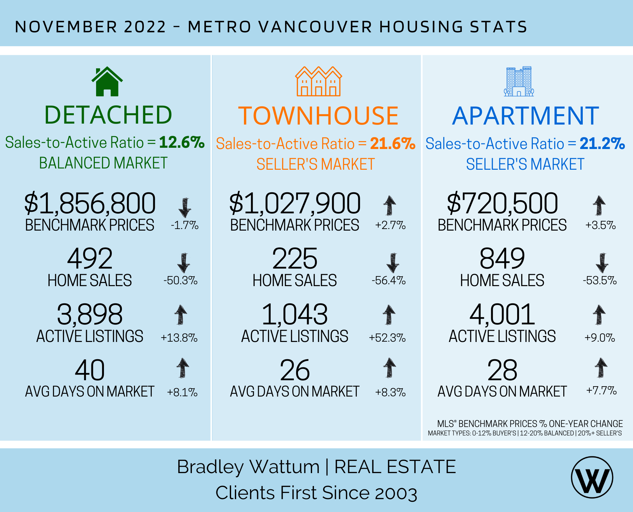 November 2022 Housing Market (1).png