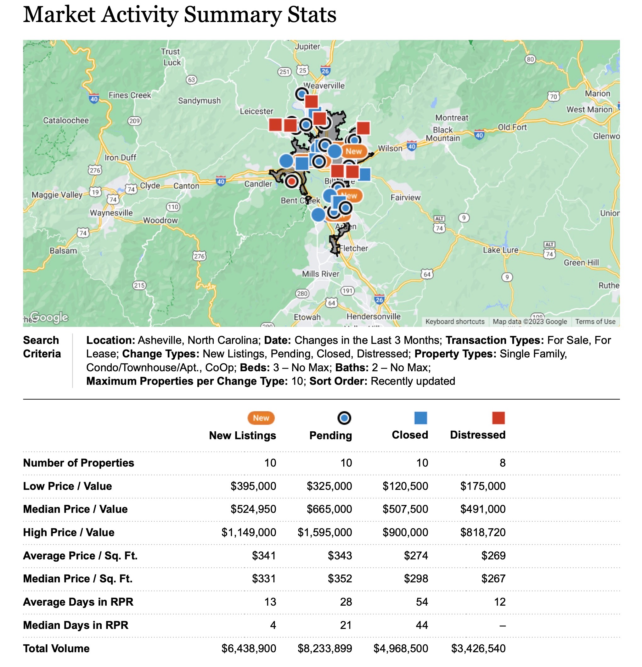 2Market-Activity-Report_Asheville-North-Carolina_2023-05-15-11-47-08.jpeg