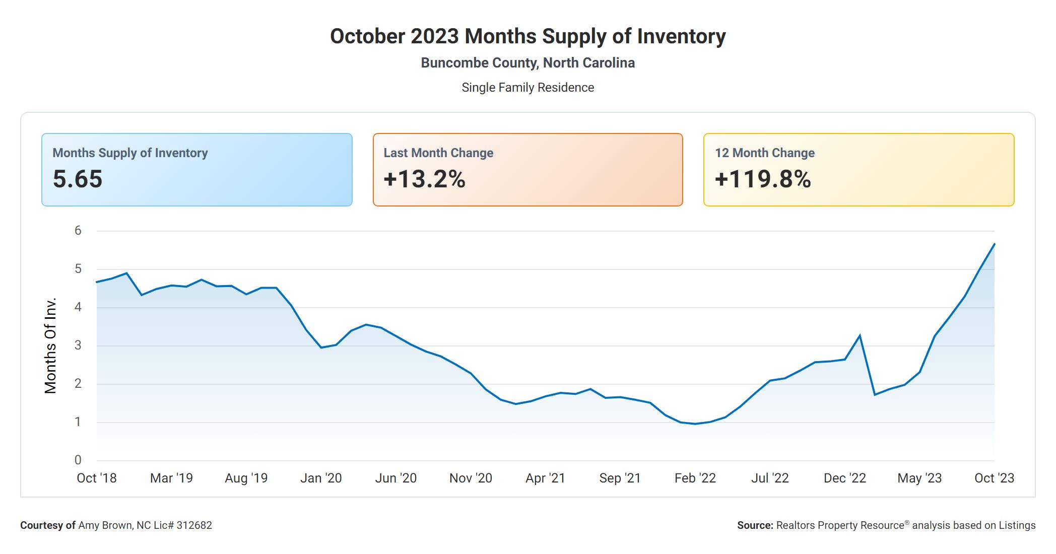Months Supply of Inventory (1).jpg