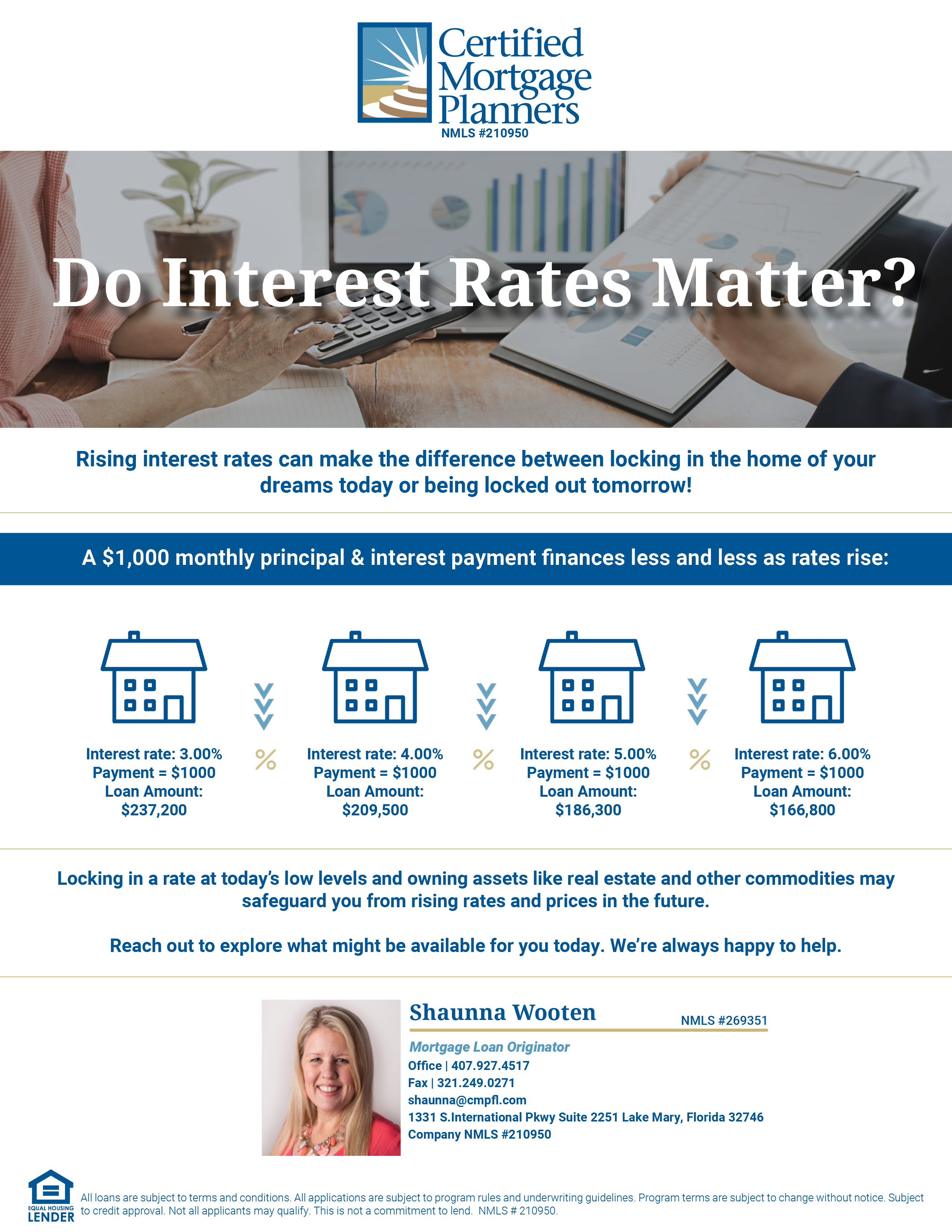Interest Rate_Shaunna.png