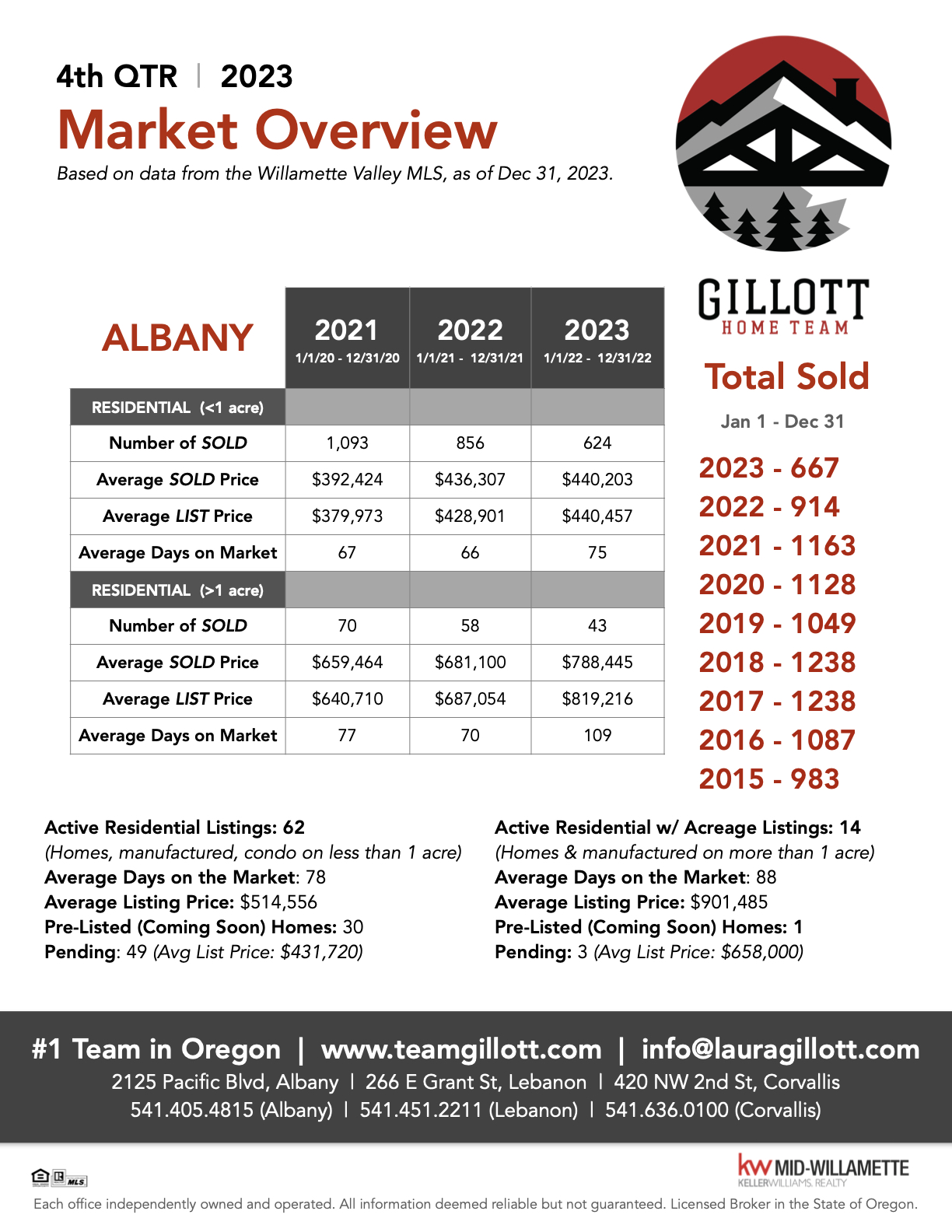 Images - 4th Qtr Albany 2023.1 (1).jpeg