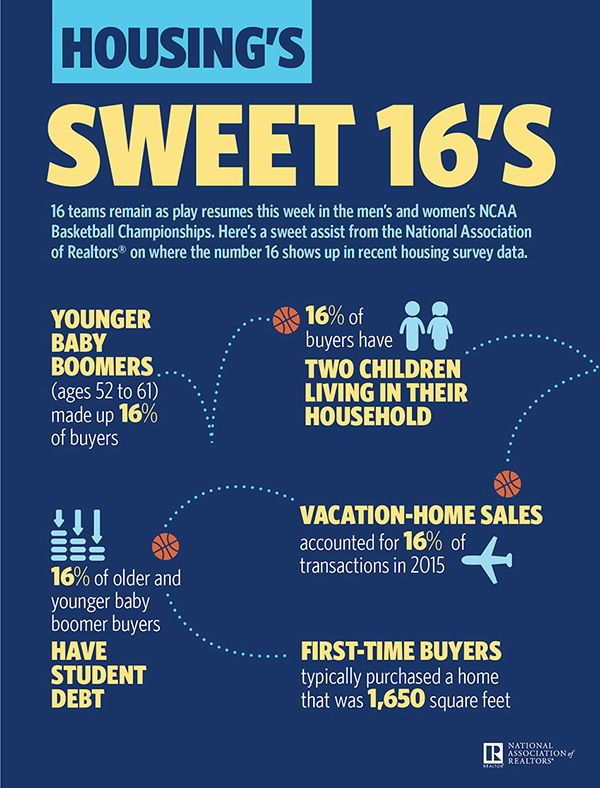 Housing-Sweet-16-Infographic.jpg