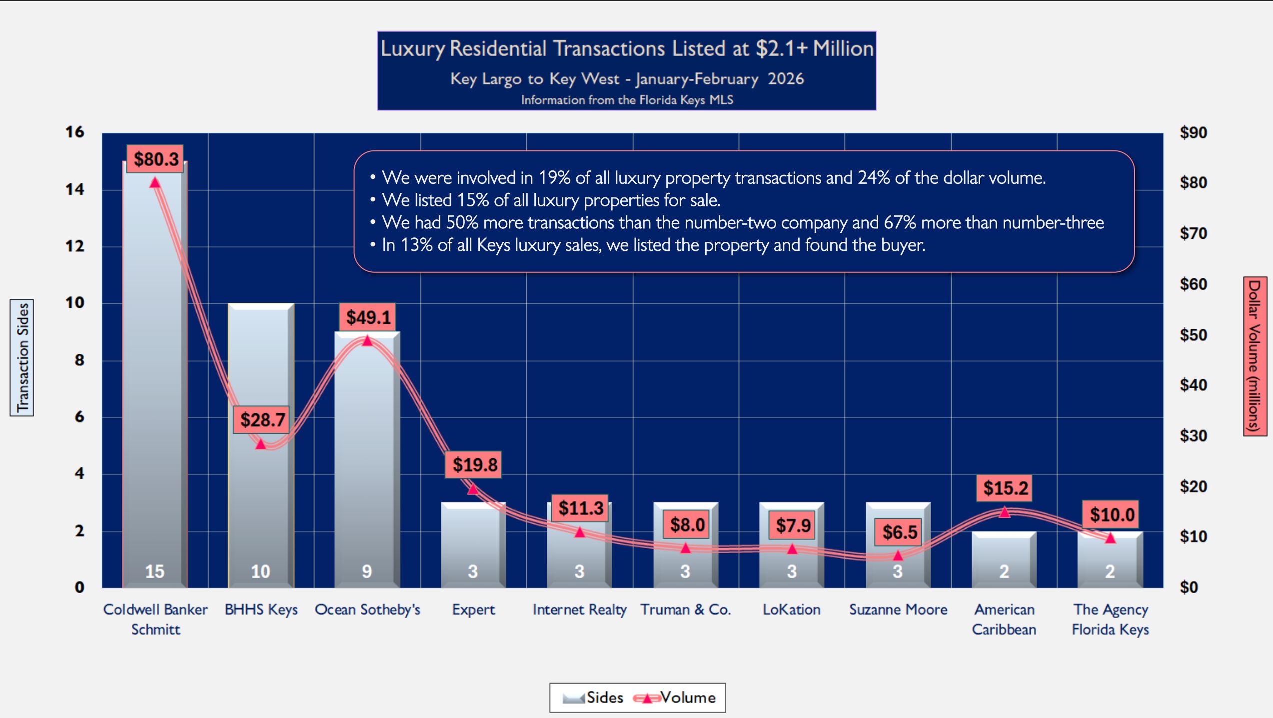  If You Know Where to Look, 