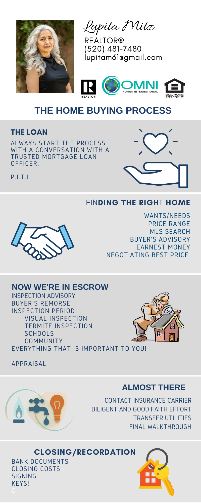 home buying process card.png