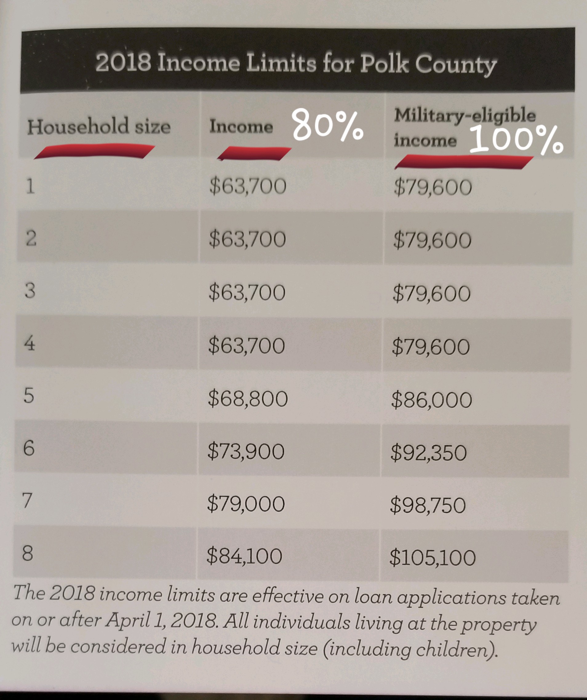 polk county income limits.jpg