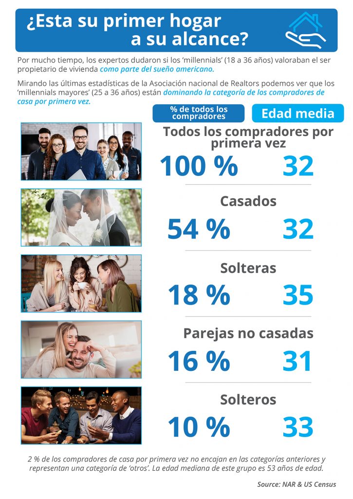 FTHB-Demographics-SPA-MEM-725x1024.jpg