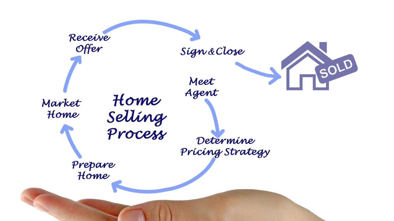 inquiry submitted image