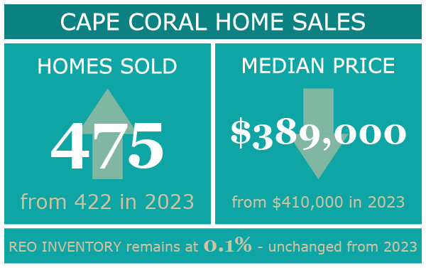 01 CC Marketing Stats - 2024-07.png