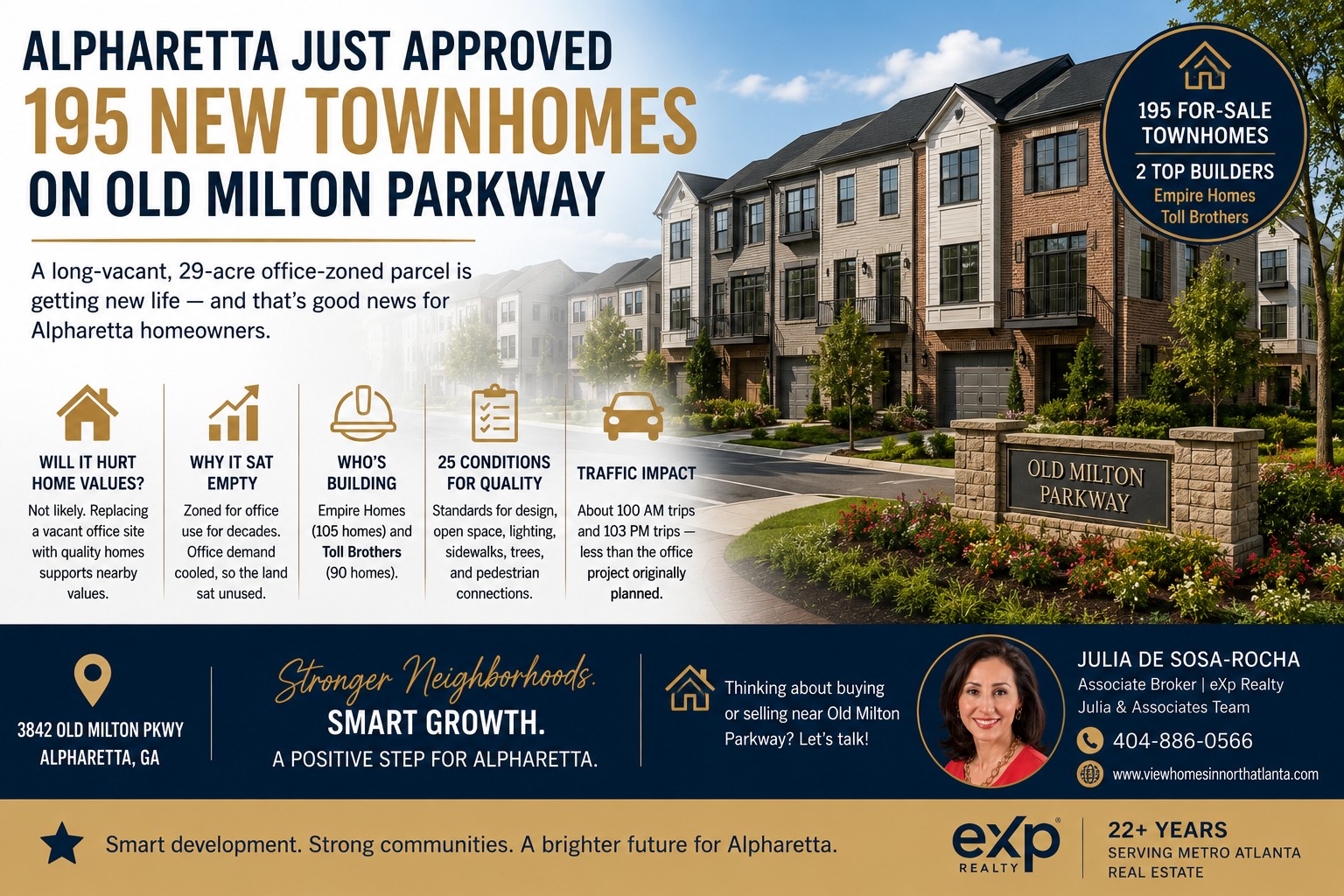 Alpharetta Just Approved 195 New Townhomes on Old Milton Parkway.