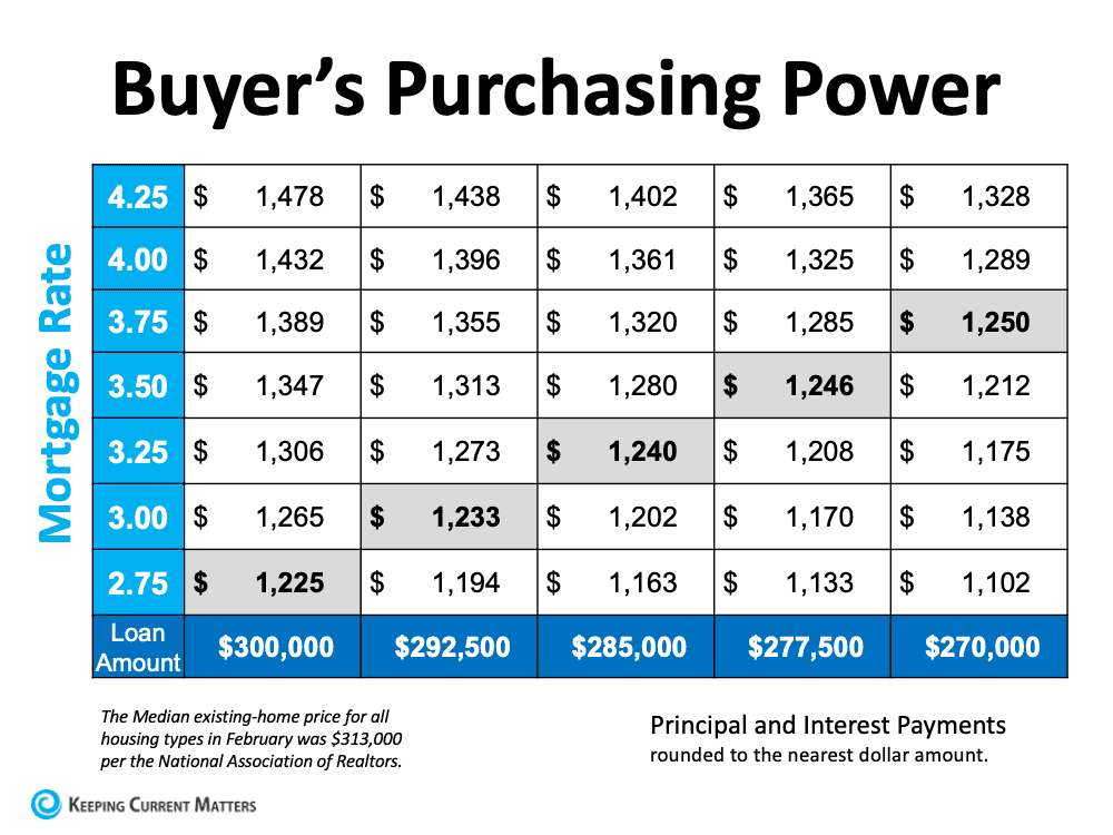 Buyer's Purchasing Power.png