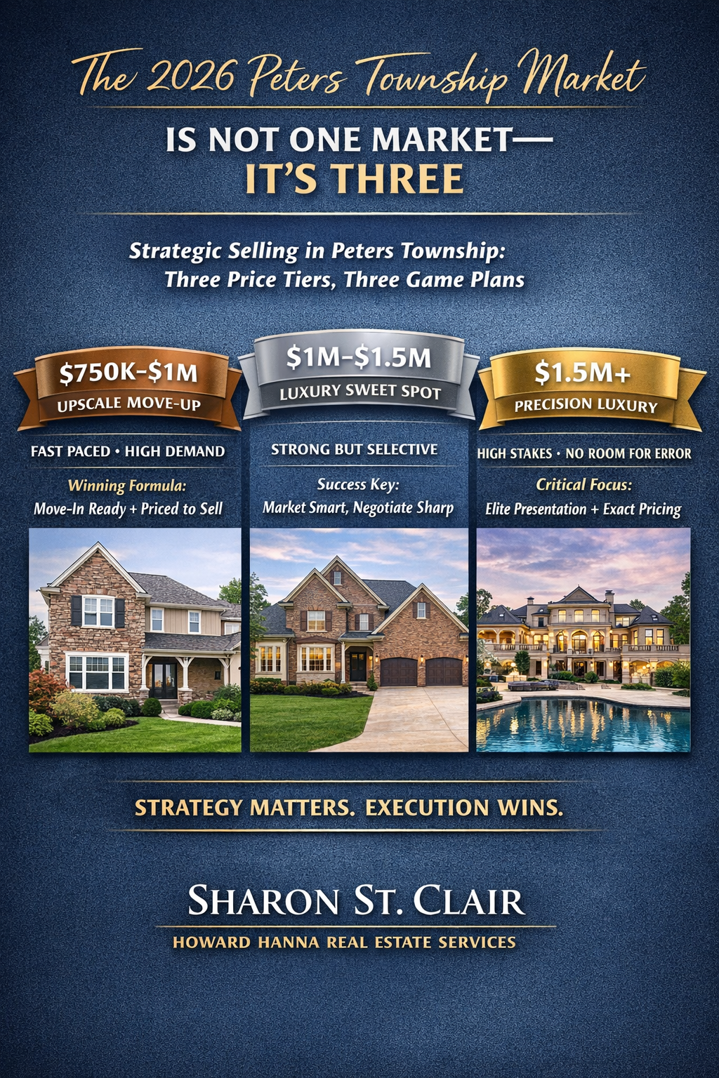 The 2026 Peters Township Market Is Not One Market—It’s Three