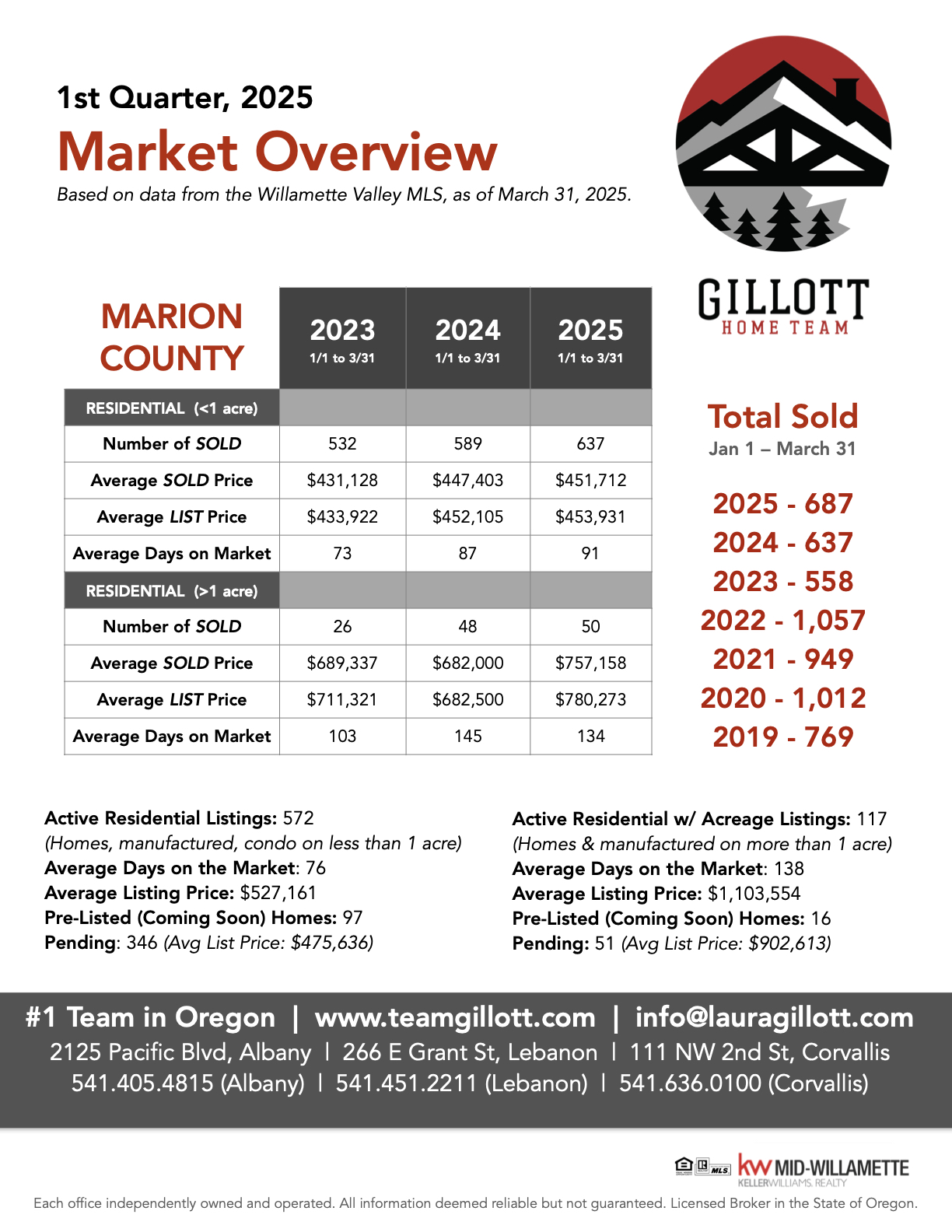 1ST QTR 2025 - MARION CO. .1.jpeg