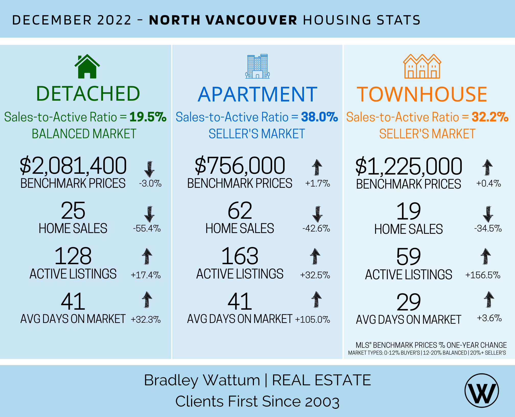 north van dec 2022.png