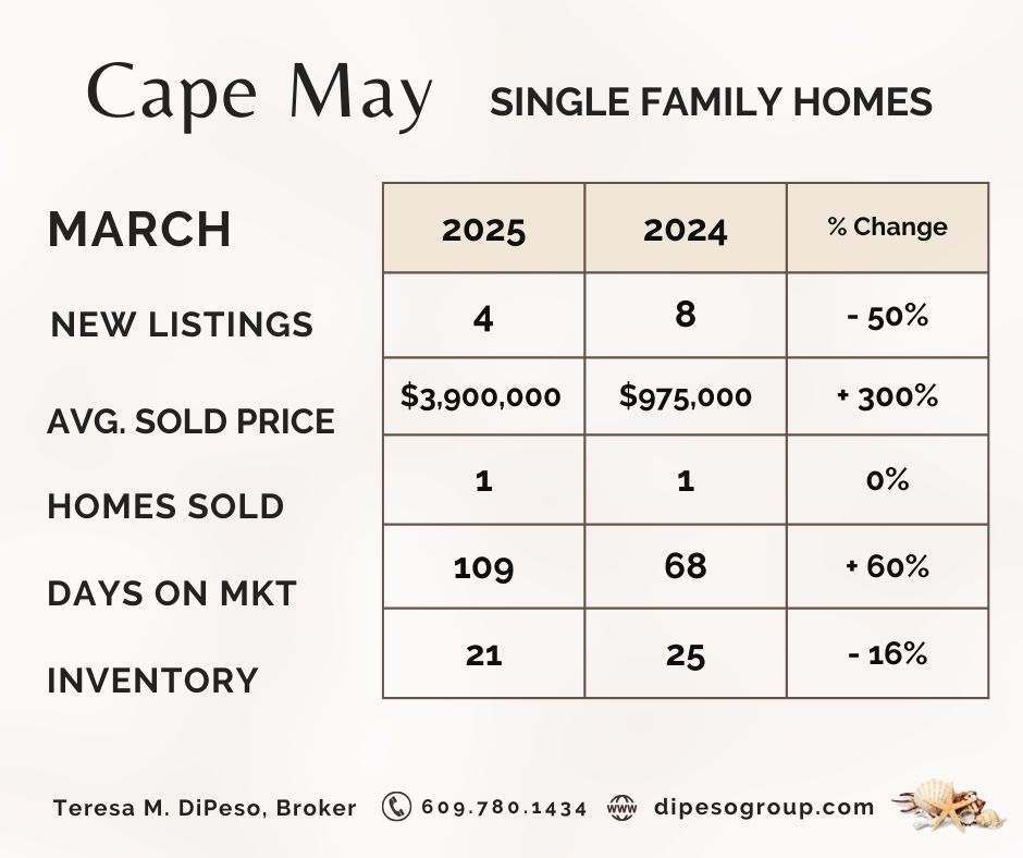 MARKET SNAPSHOT (3).jpg