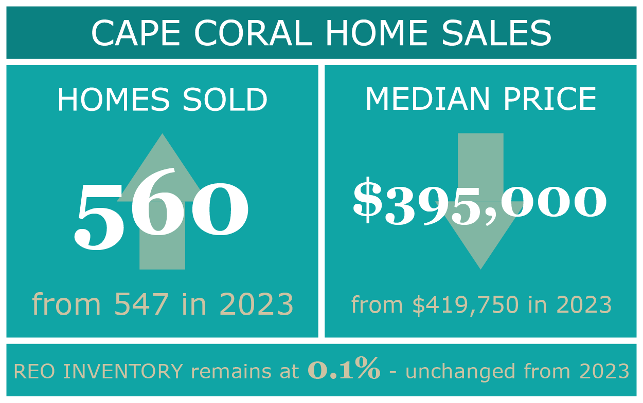 Market Update - 2024-06-28_Section 01.png