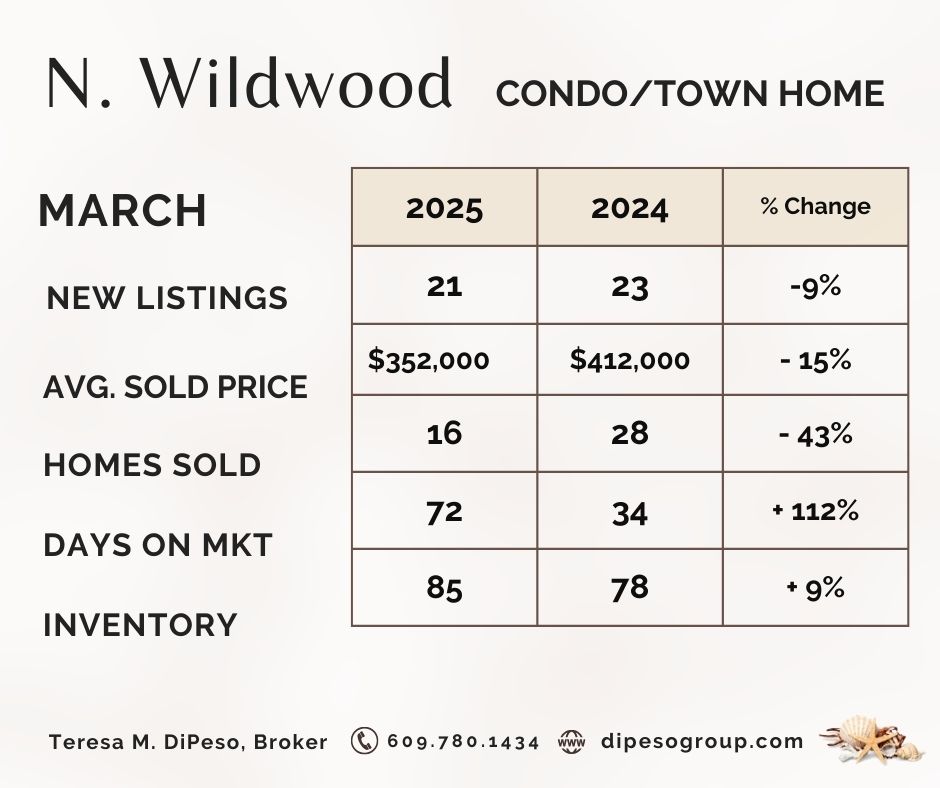 MARKET SNAPSHOT (12).jpg