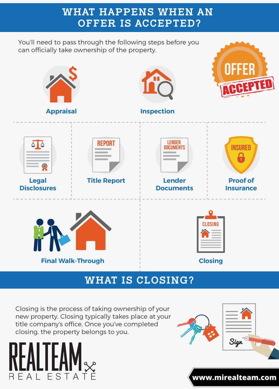 How To Make An Offer (2).jpeg