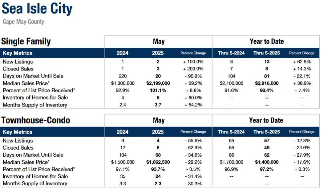Sea Isle May 2025.png