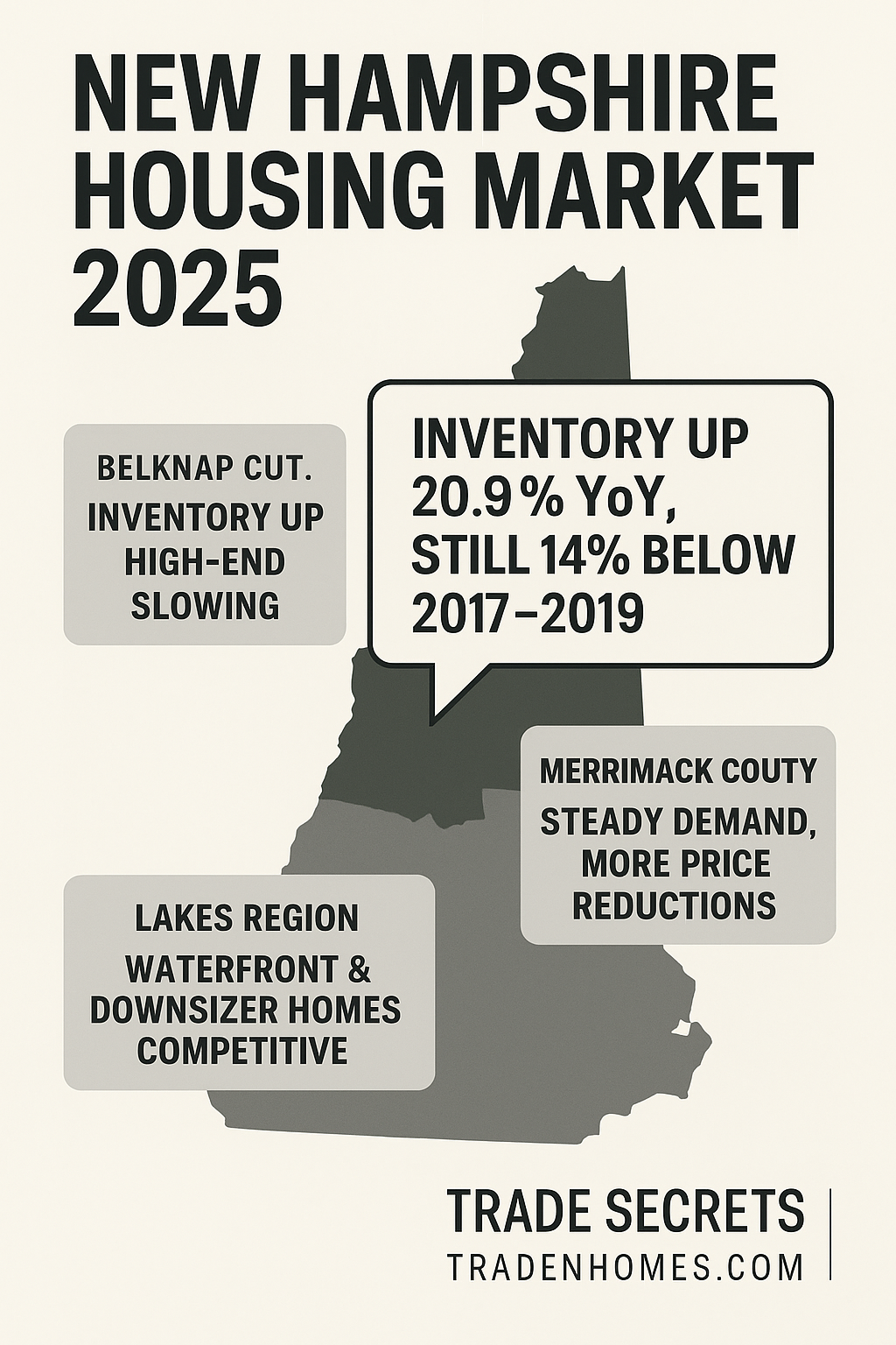 New Hampshire Housing Market Update – September 2025