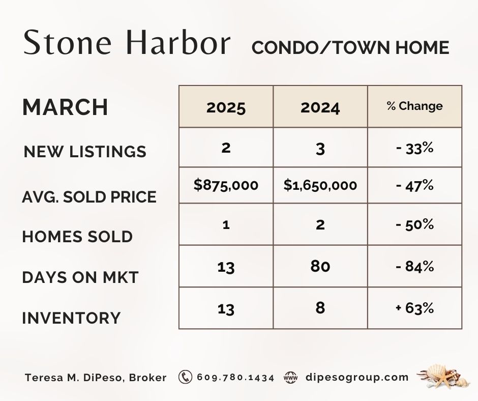 MARKET SNAPSHOT (6).jpg