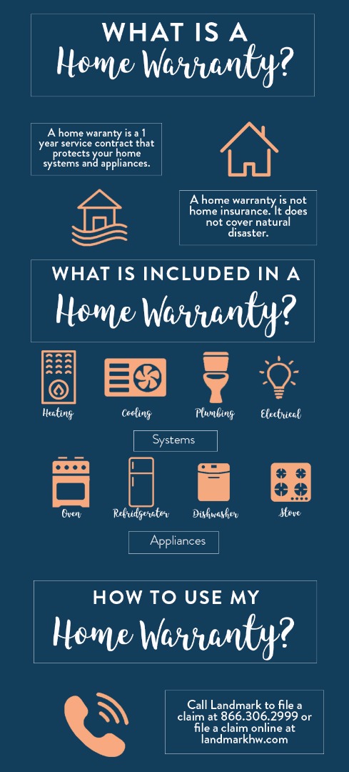 Home Warranty Insurance