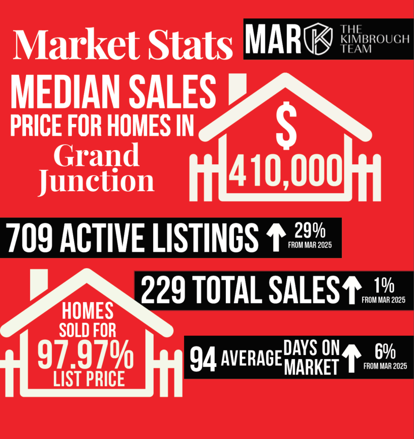 the kimbrough team grand junction real estate market statsSNAPSHOT.png