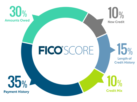 ce_FICO-Score-chart.png