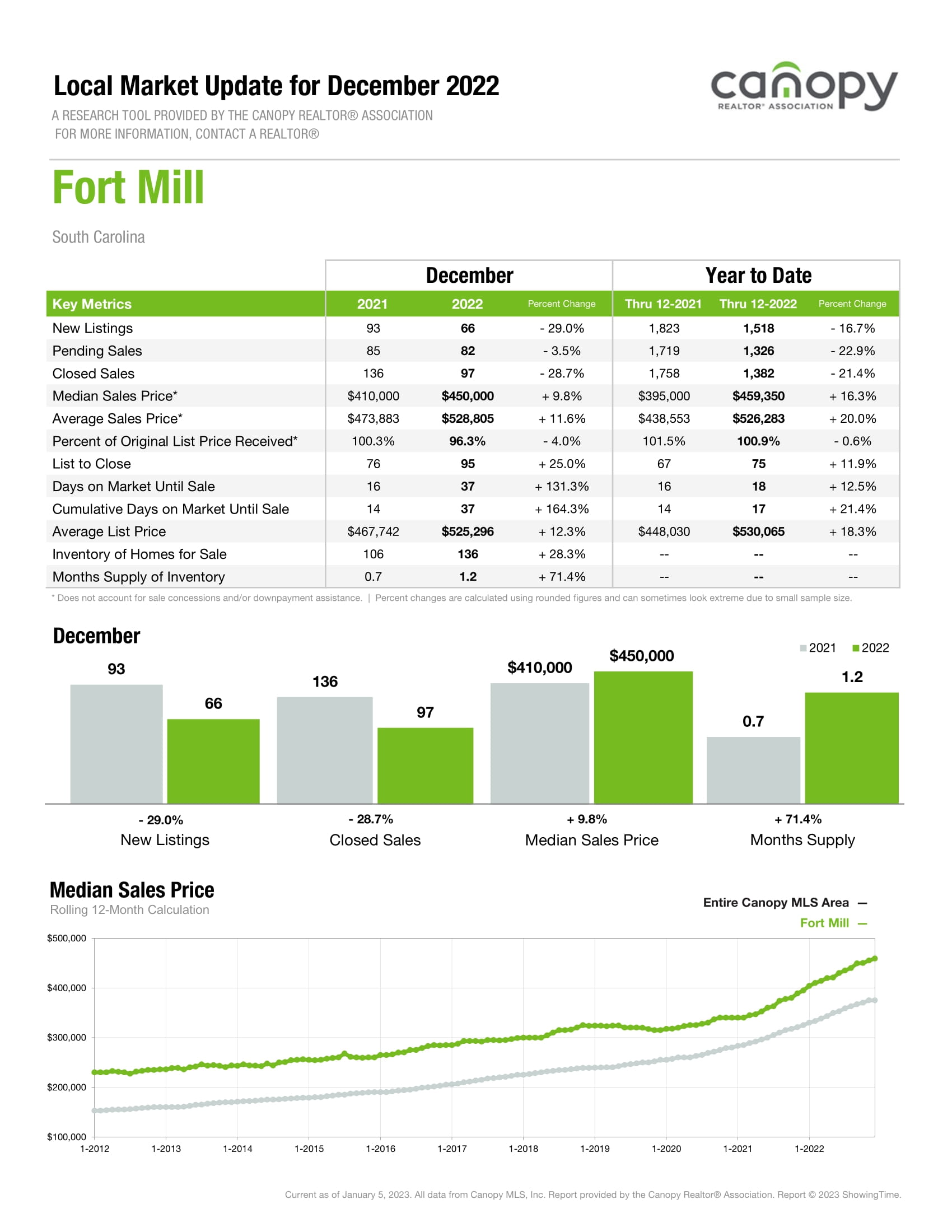 Fort Mill-1.jpg