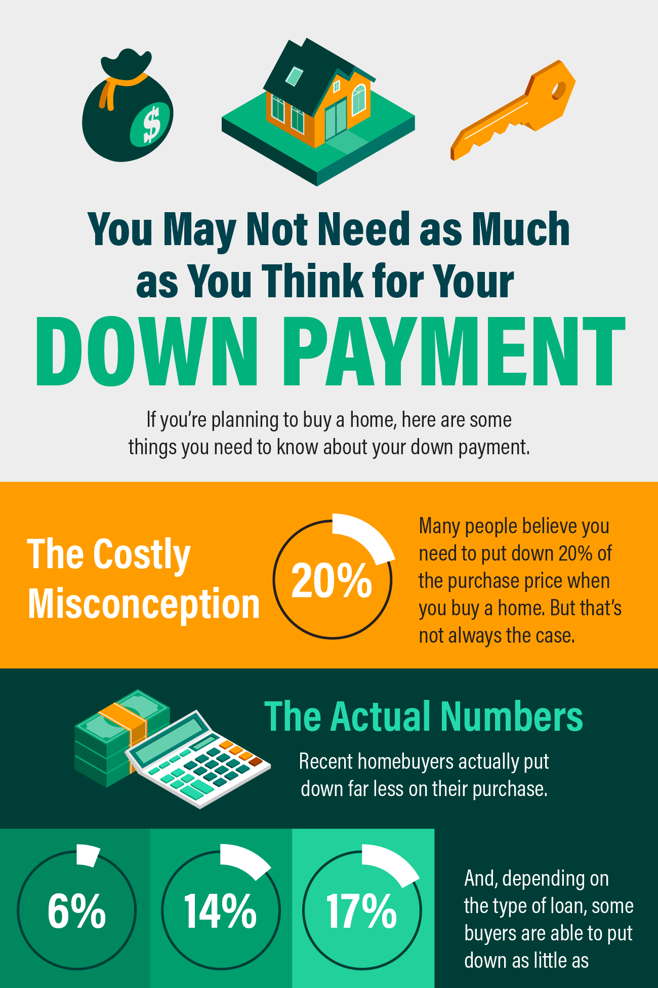 You May Not Need as Much as You Think for Your Down Payment 