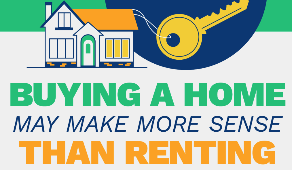 Buying a Home May Make More Sense Than Renting 