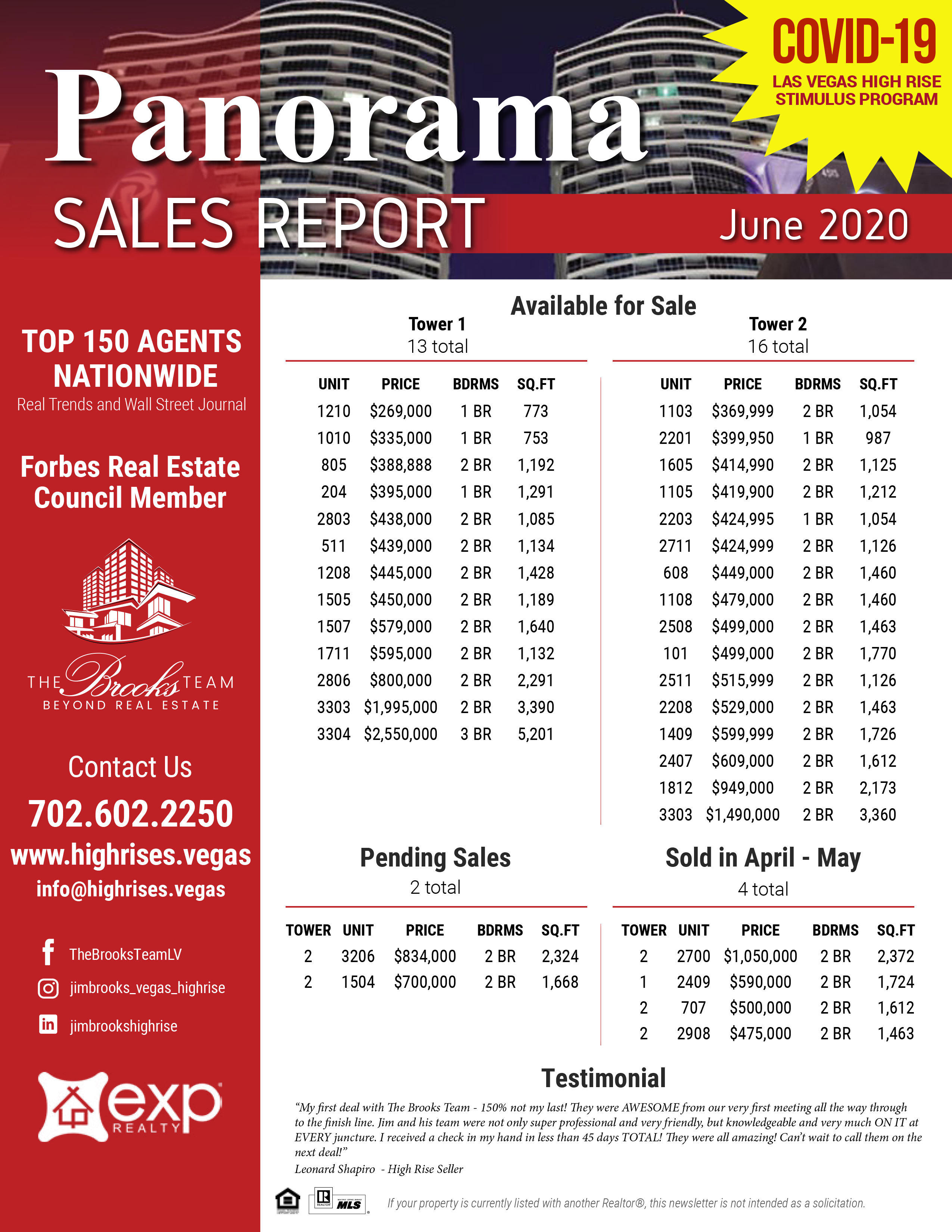 Panorama Towers June Sales Report
