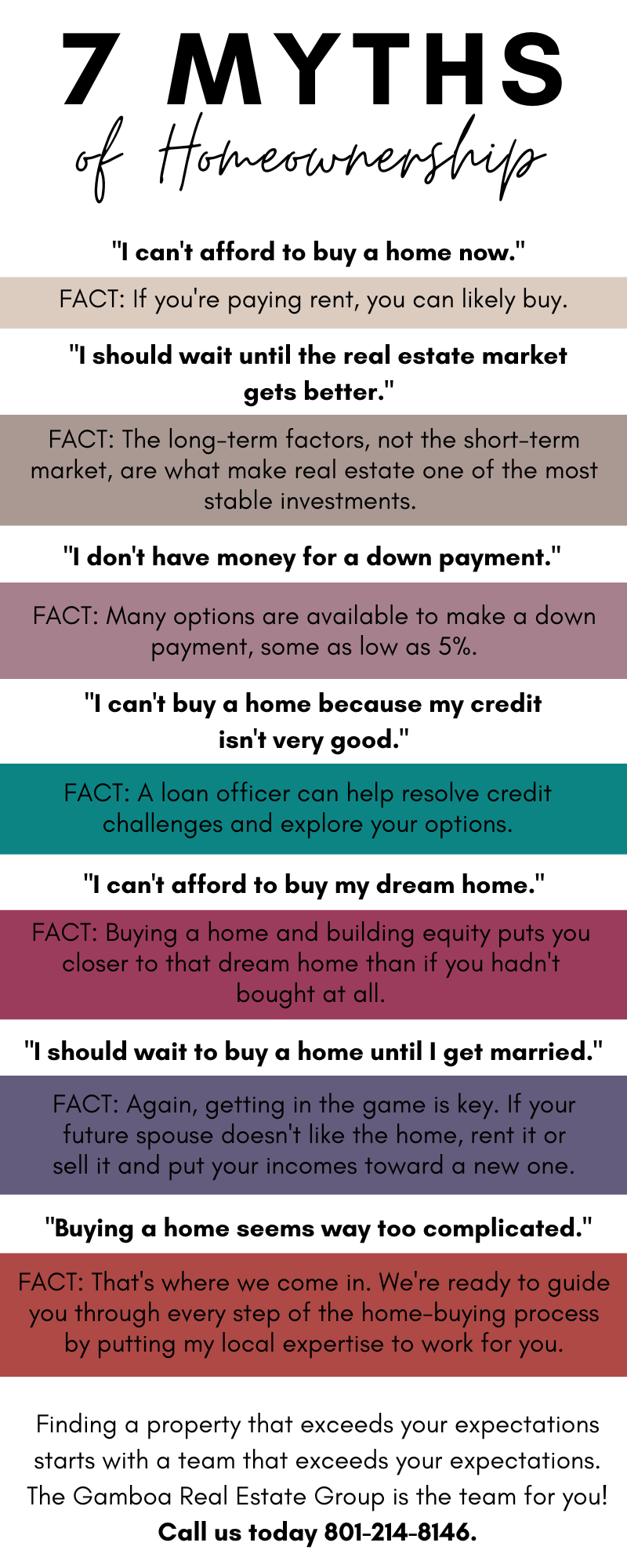 7 Myths of Homeownership.png