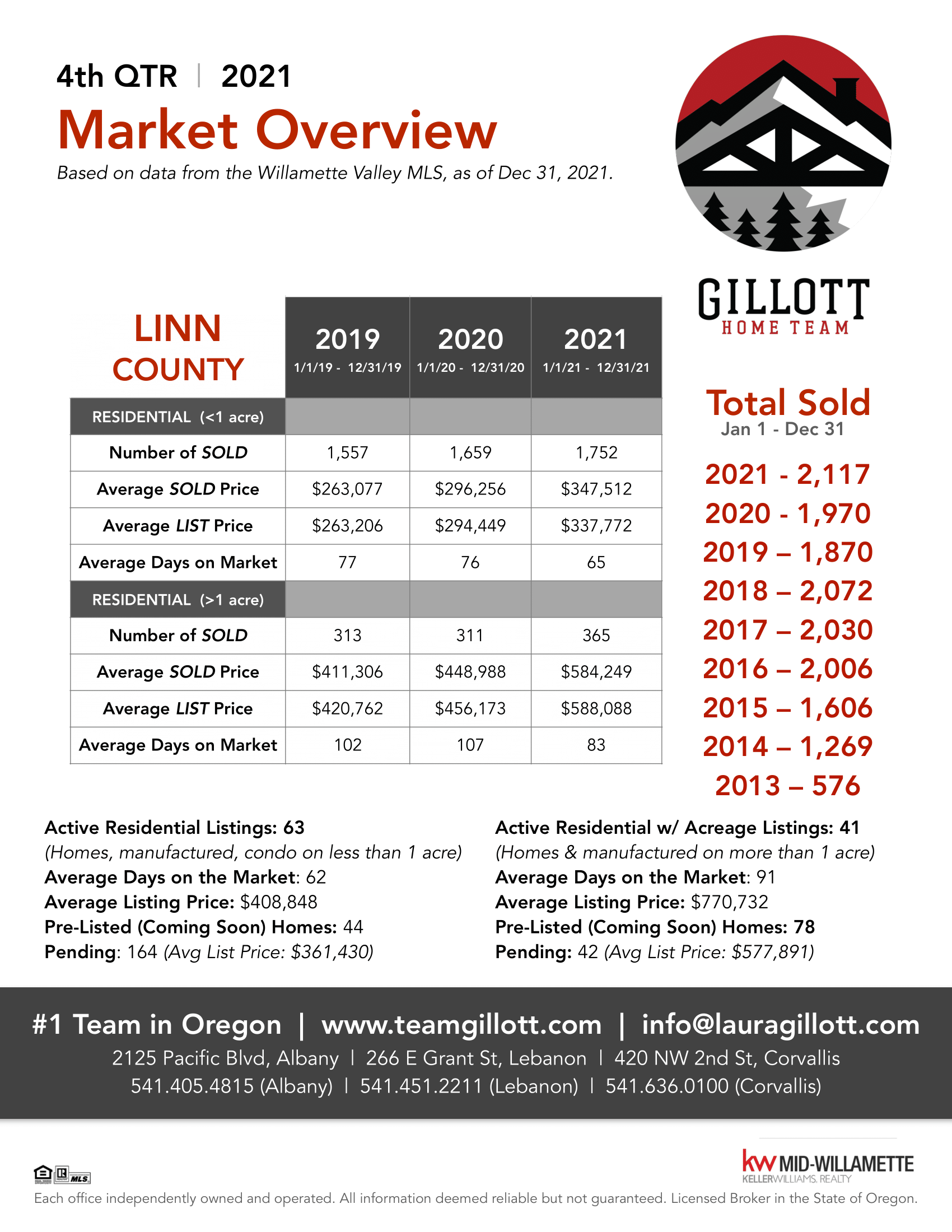 4th Qtr Linn Co. 2021 PDF updated-1.png