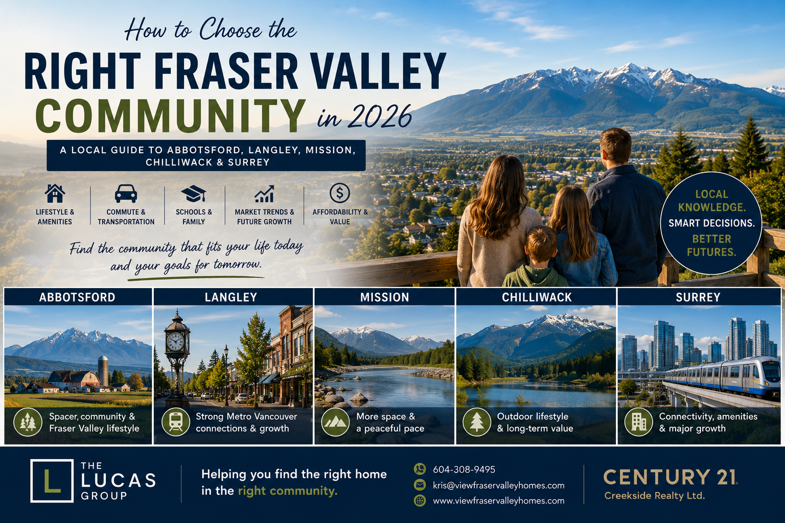 How to Choose the Right Fraser Valley Community in 2026. A Local Guide