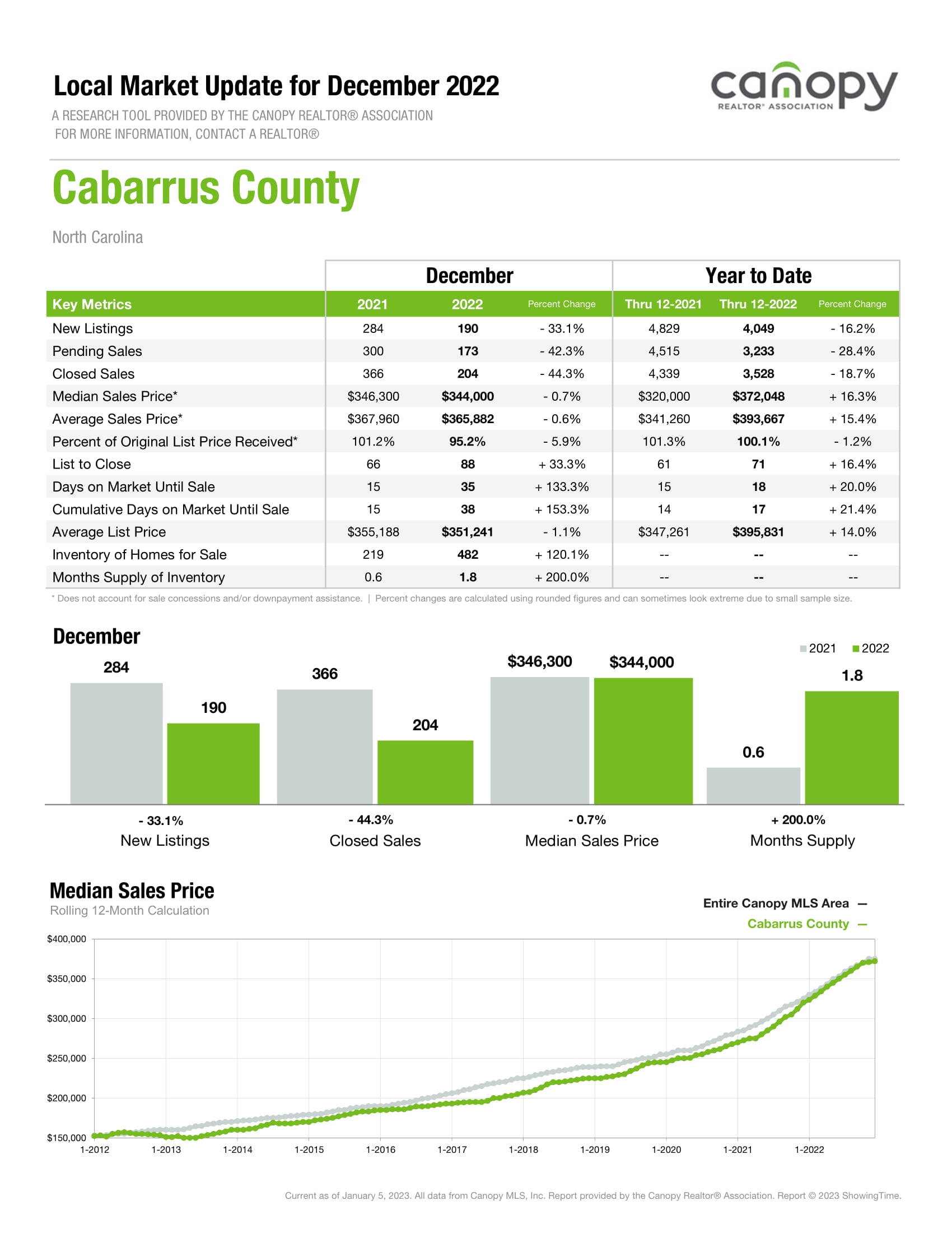 Cabarrus County-1.jpg