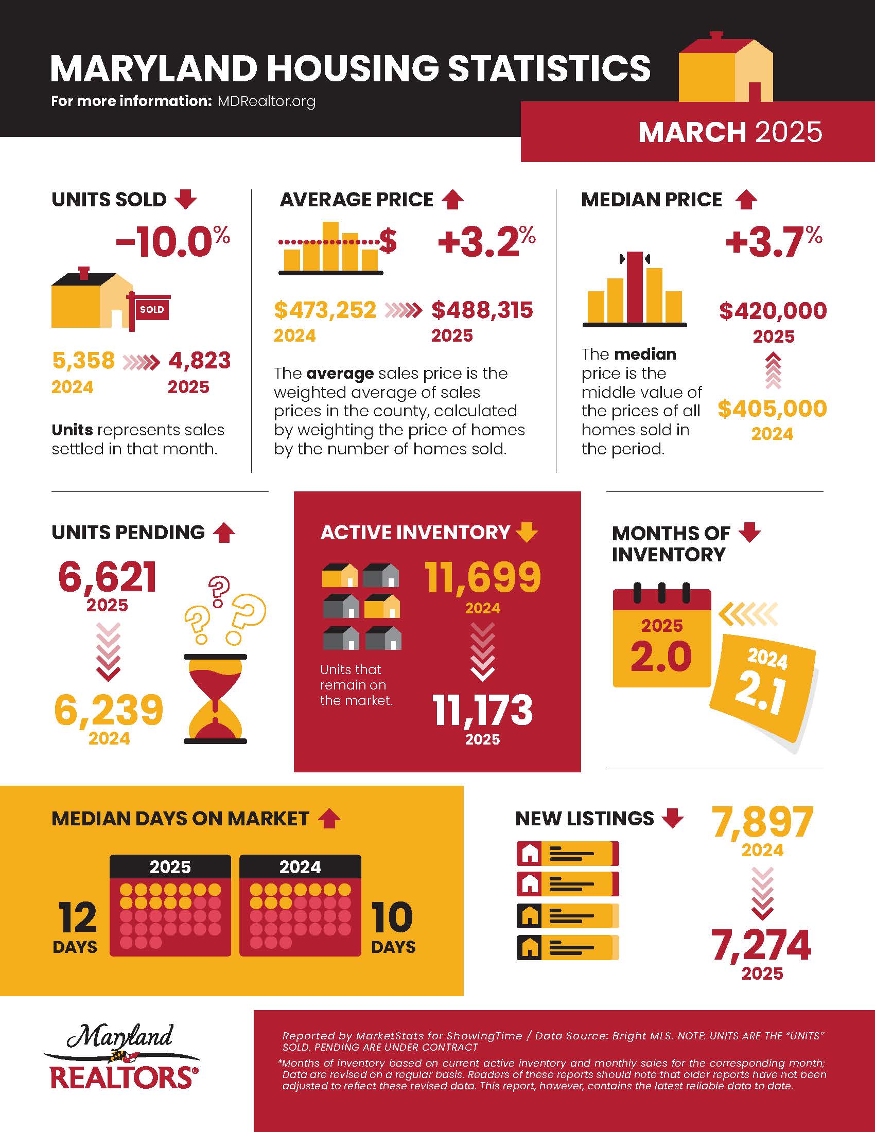 March 2025 Housing Infographic.jpg