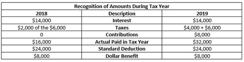 TaxCutsAmount.jpeg