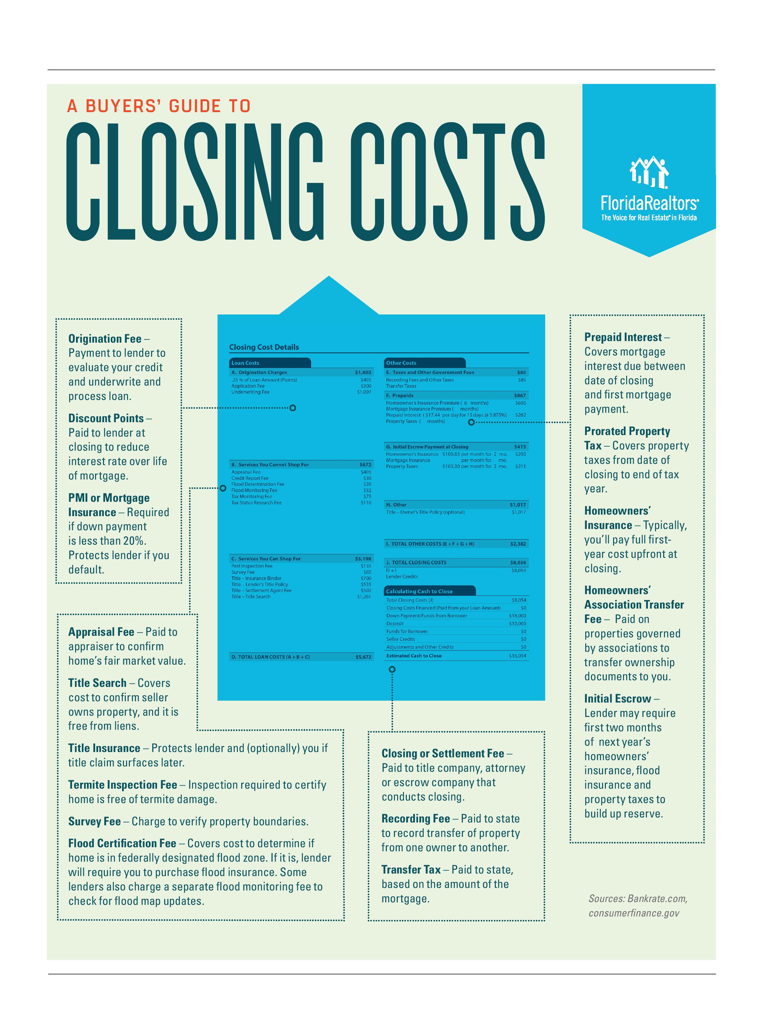Buyers Guide to Closing Costs-page-001.jpg